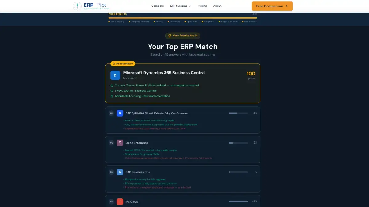 ERP Pilot image number 11